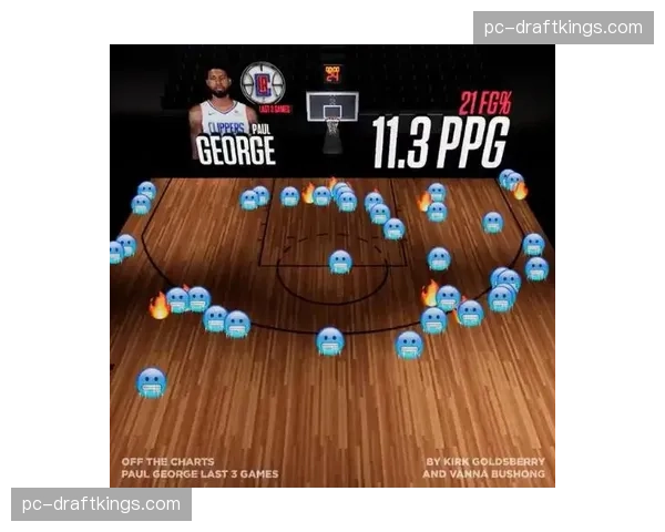 数据分析：各区域投篮效率图揭示本赛季各队进攻强弱点