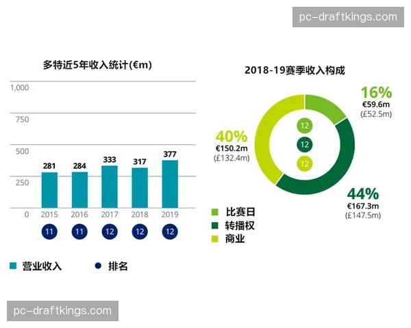 欧战席位带来的巨额收入如何影响中小俱乐部转会策略